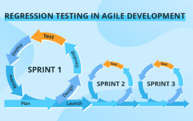 Regression testing in agile development