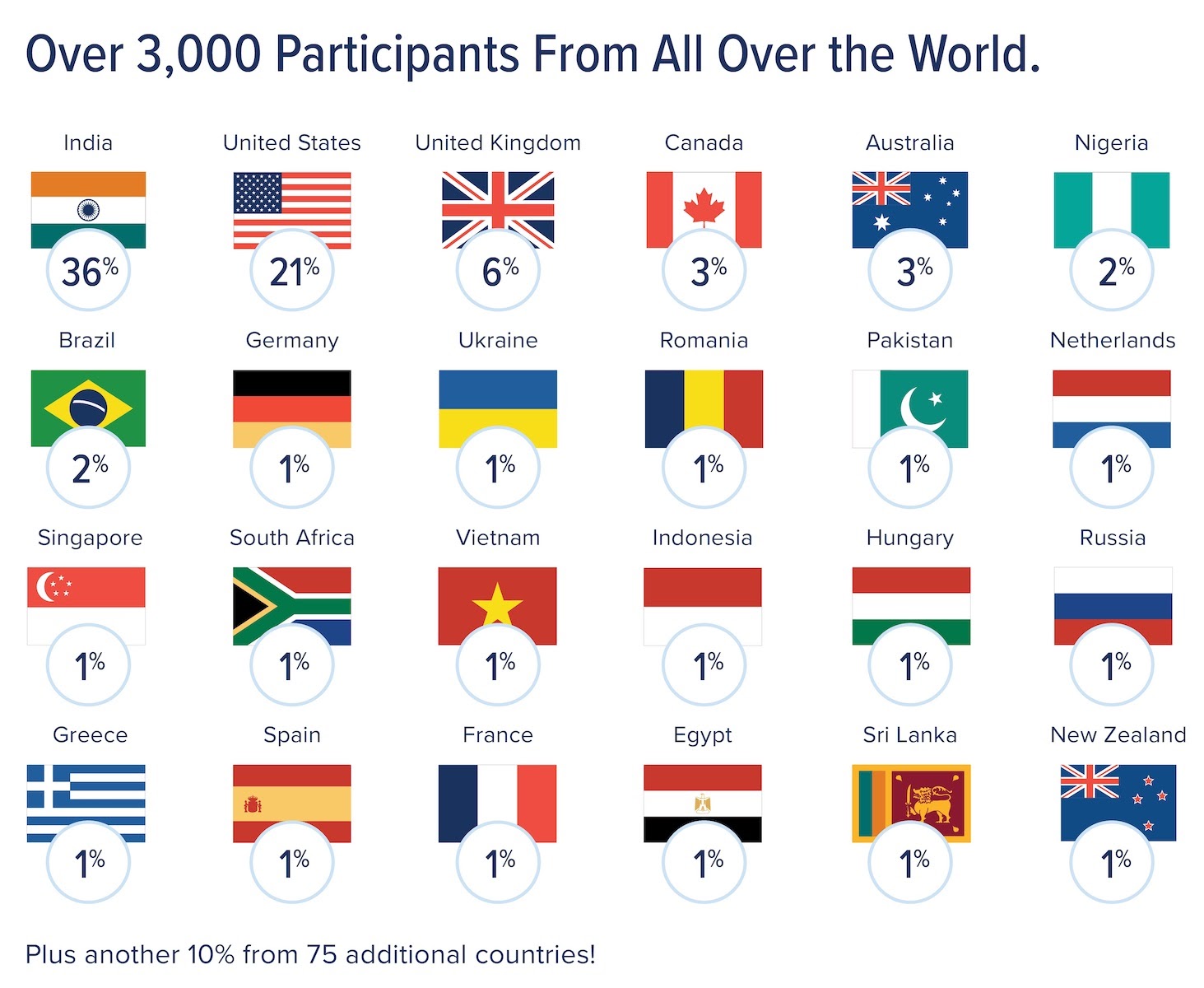 VisualAI Impact Participant Flags with Title