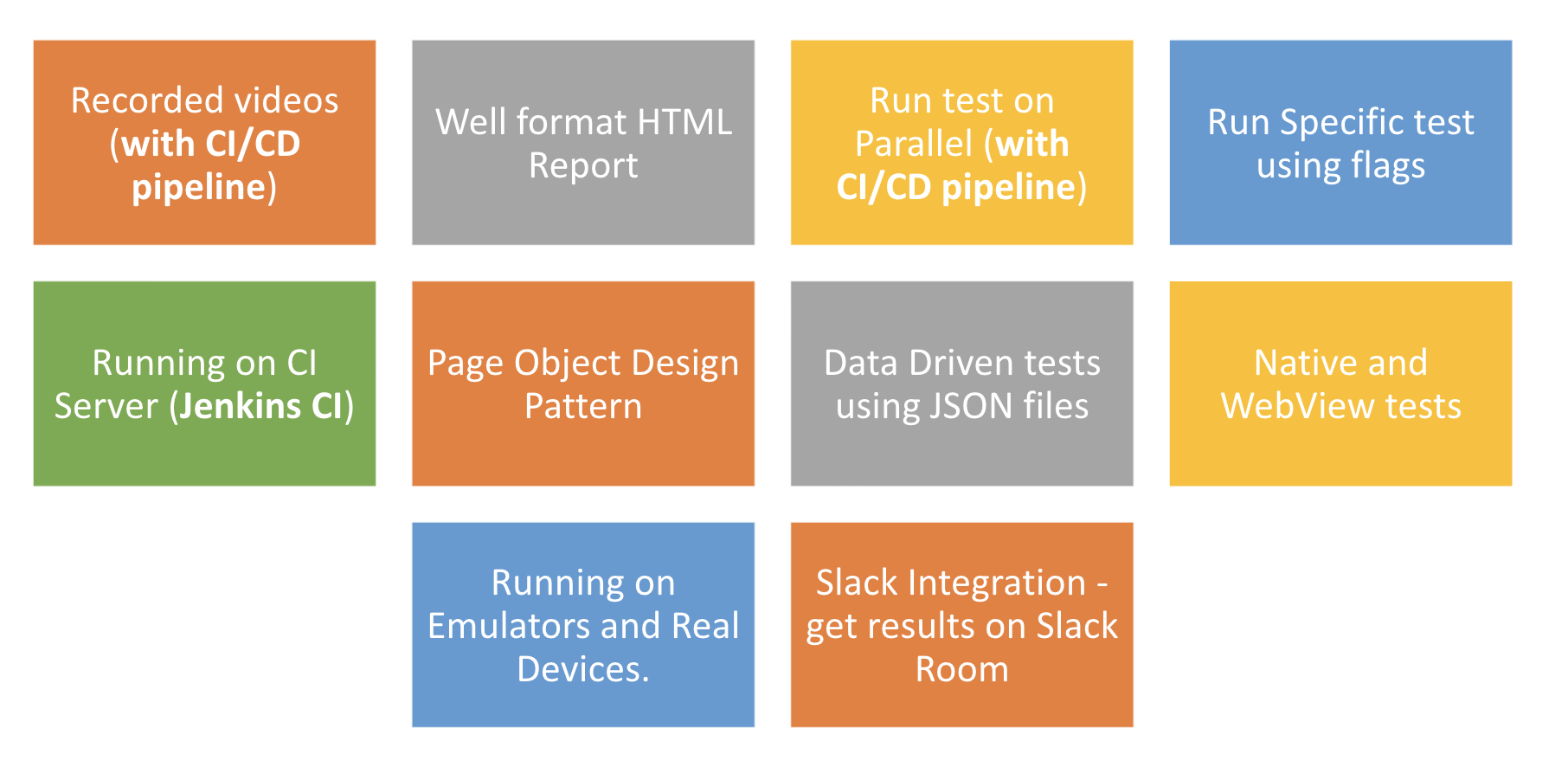 TA framework