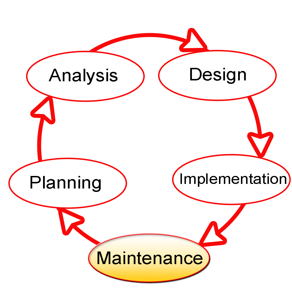 SDLC Maintenance Highlighted